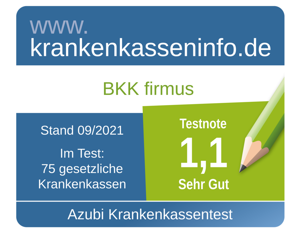 Großer Azubi-Krankenkassentest September 2021 Die blau-grüne Grafik zeigt die BKK firmus mit der Note 1,1 (Sehr Gut) in einem Krankenkassentest 2021.